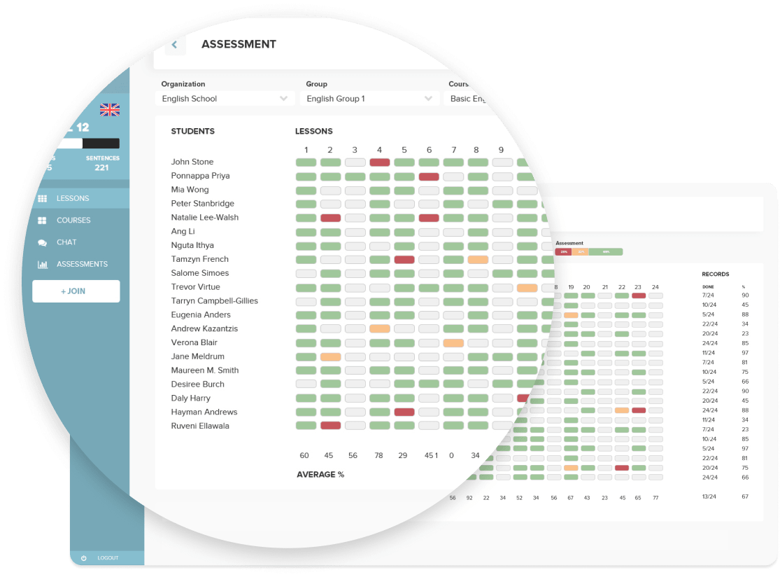 Sanako Reactored interface showing a list of students and their progress on the lessons